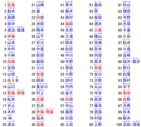 日本名子|名字検索